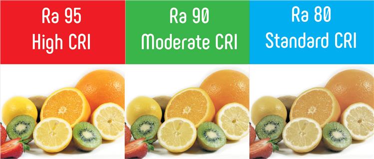 Aydınlatmada CRI Kavramı.